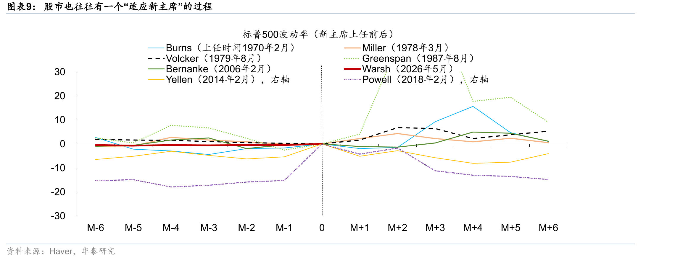 截至3Q25，联储估算的美债杠杆交易规模1.1万亿美元，占同期美债存量的3.7%_第2页