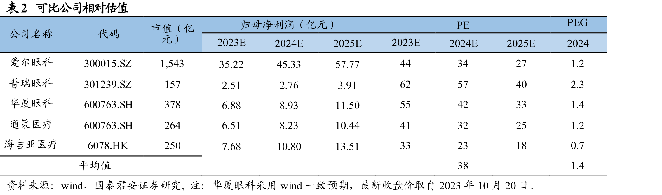 表8固生堂与多家区域头部中医药建立合作_第5页