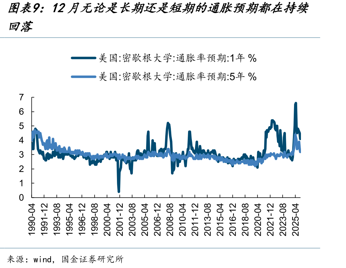 2026年1月利率维持不变的概率抬升_第2页
