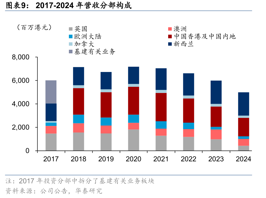 新西兰配电商的主要成本组成部分（均由DPP确定）_第3页
