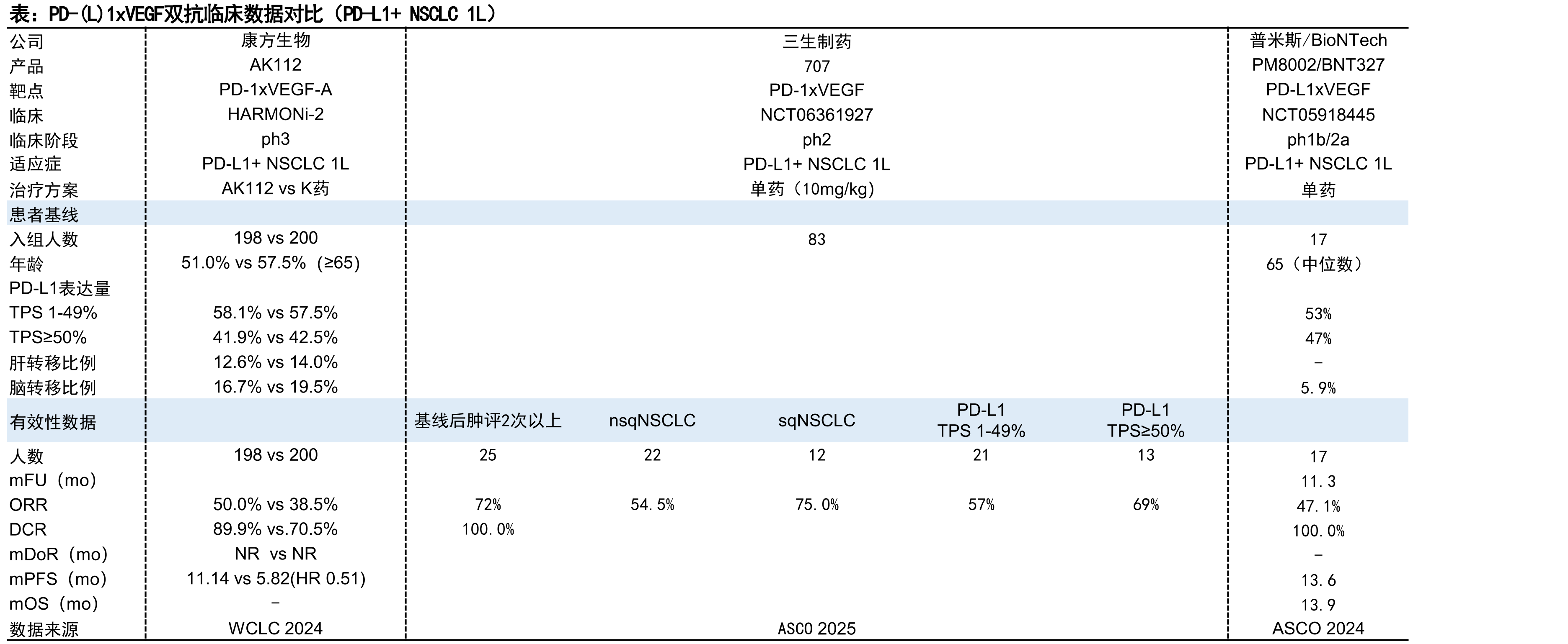 2025年ASCO会议国产创新药数据梳理（3）_第4页