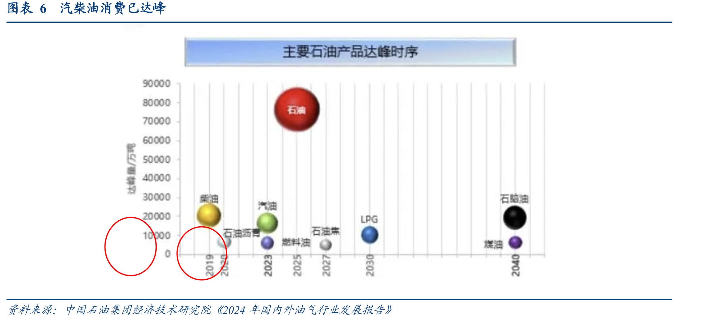 图表12银行服务企业所得税测算值和实际值量级匹配_第5页