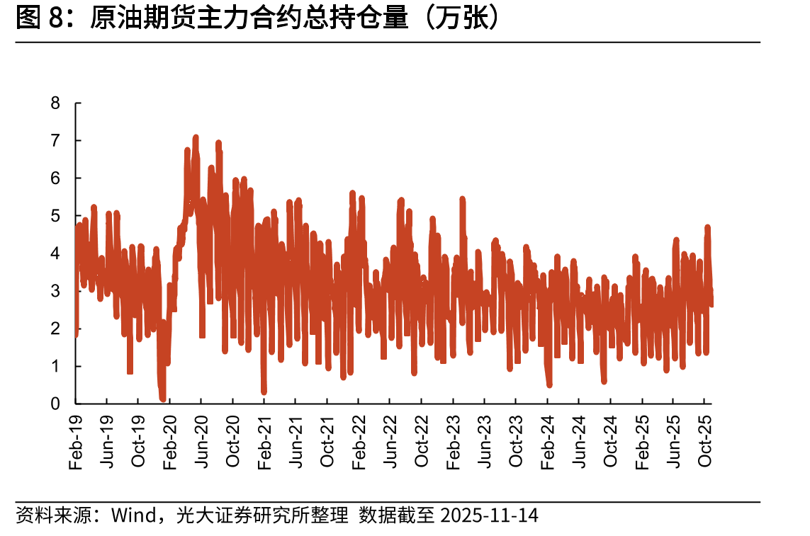 荷兰TTF天然气期货价格（欧元/MWh）_第3页
