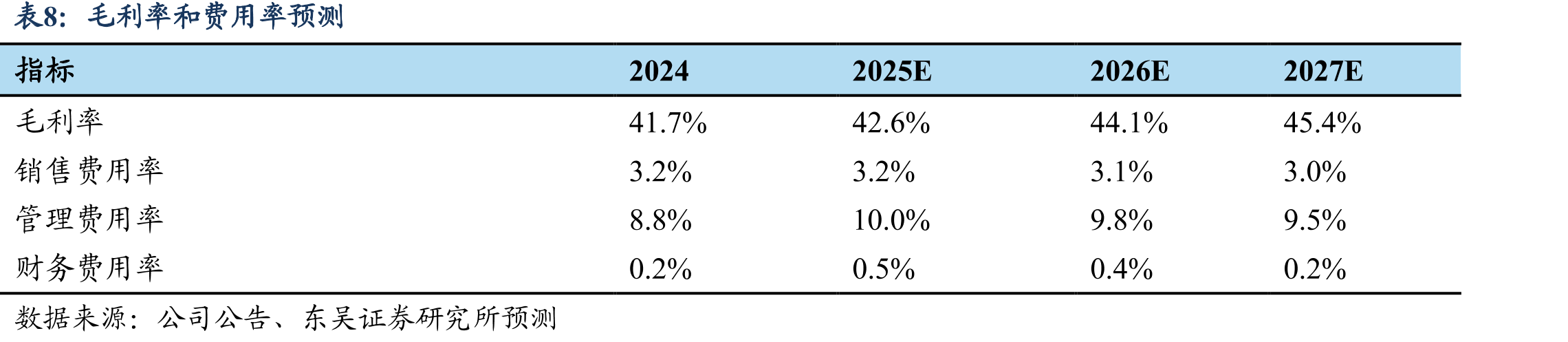 长白山主要交通运输方式（截至2022年5月）_第3页