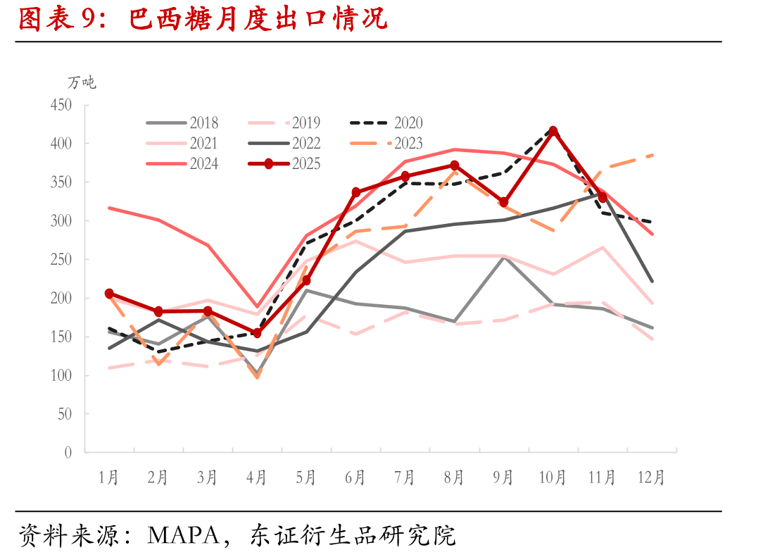 ISO对全球产需格局的分析预估_第2页
