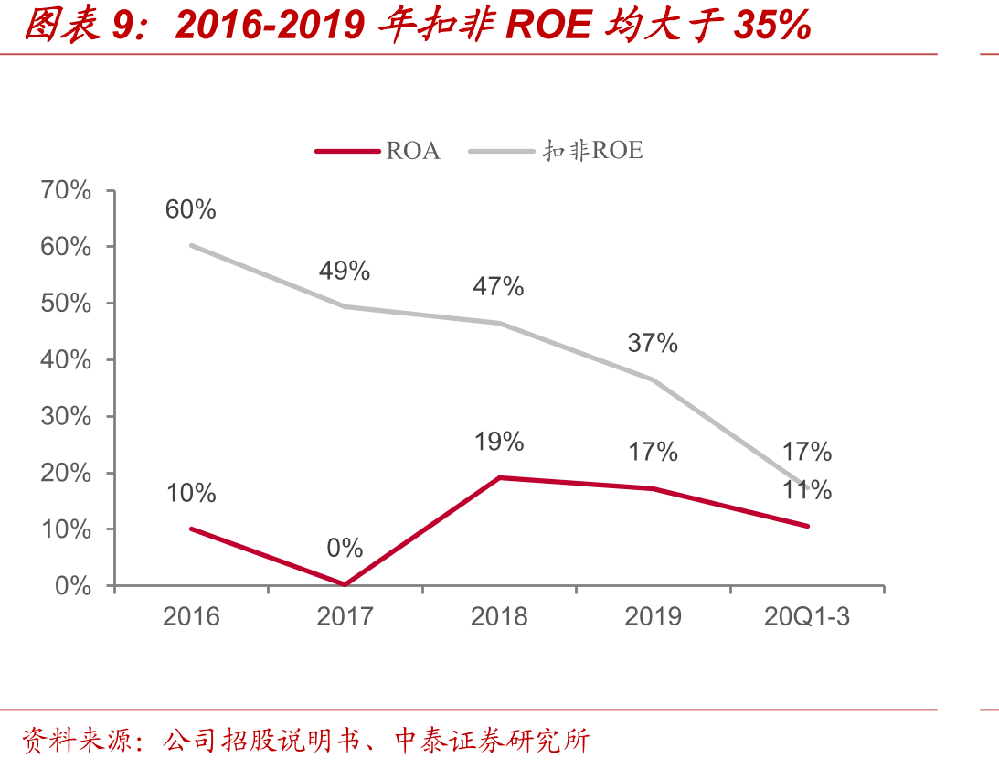 公司OBM销售收入占比_第2页