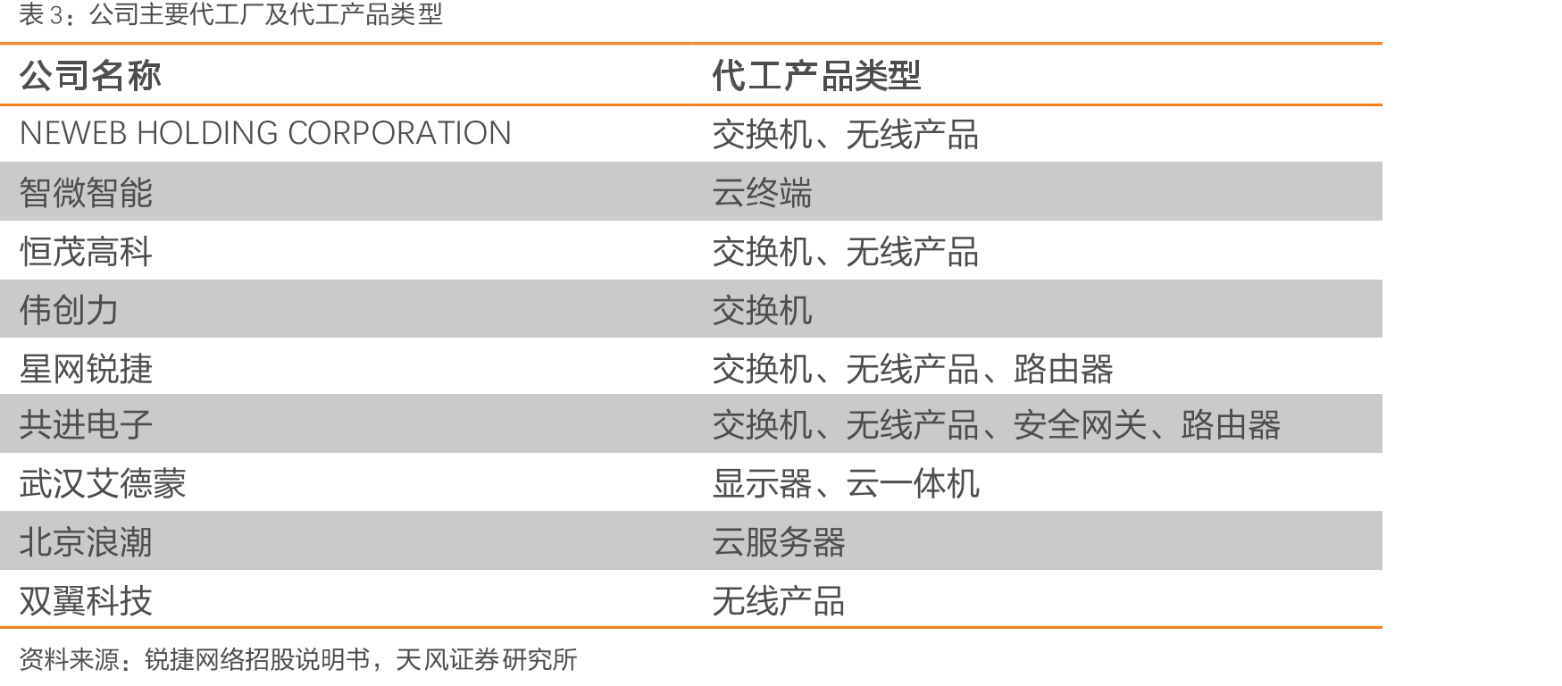 中国虚拟客户端软件市场规模及增长_第3页