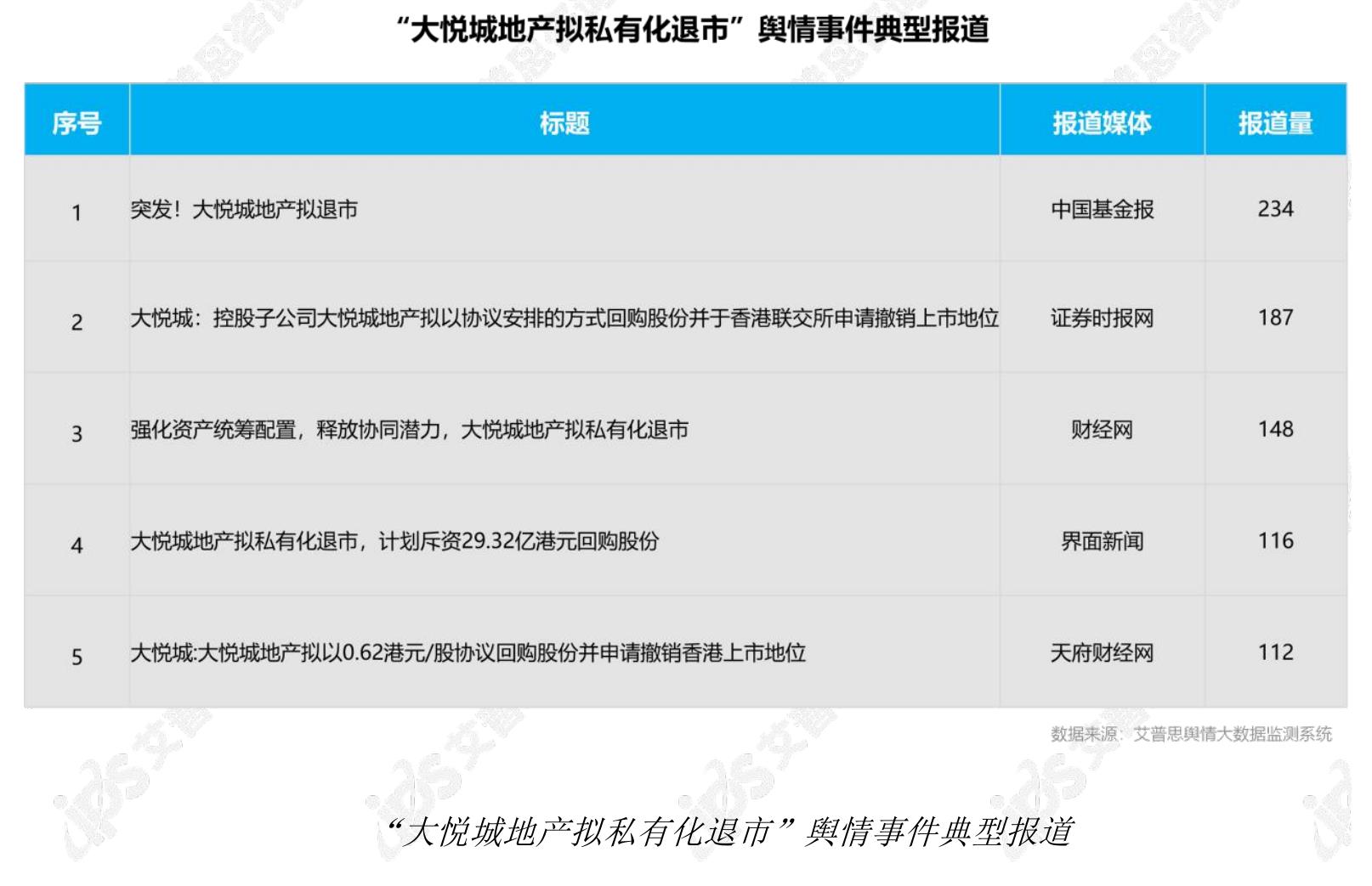 2025年中国房地产行业舆情典型报道_第2页