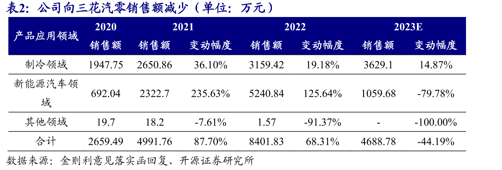 我国高端和尖端产品的合金钢的占比则仅为27.25%_第5页