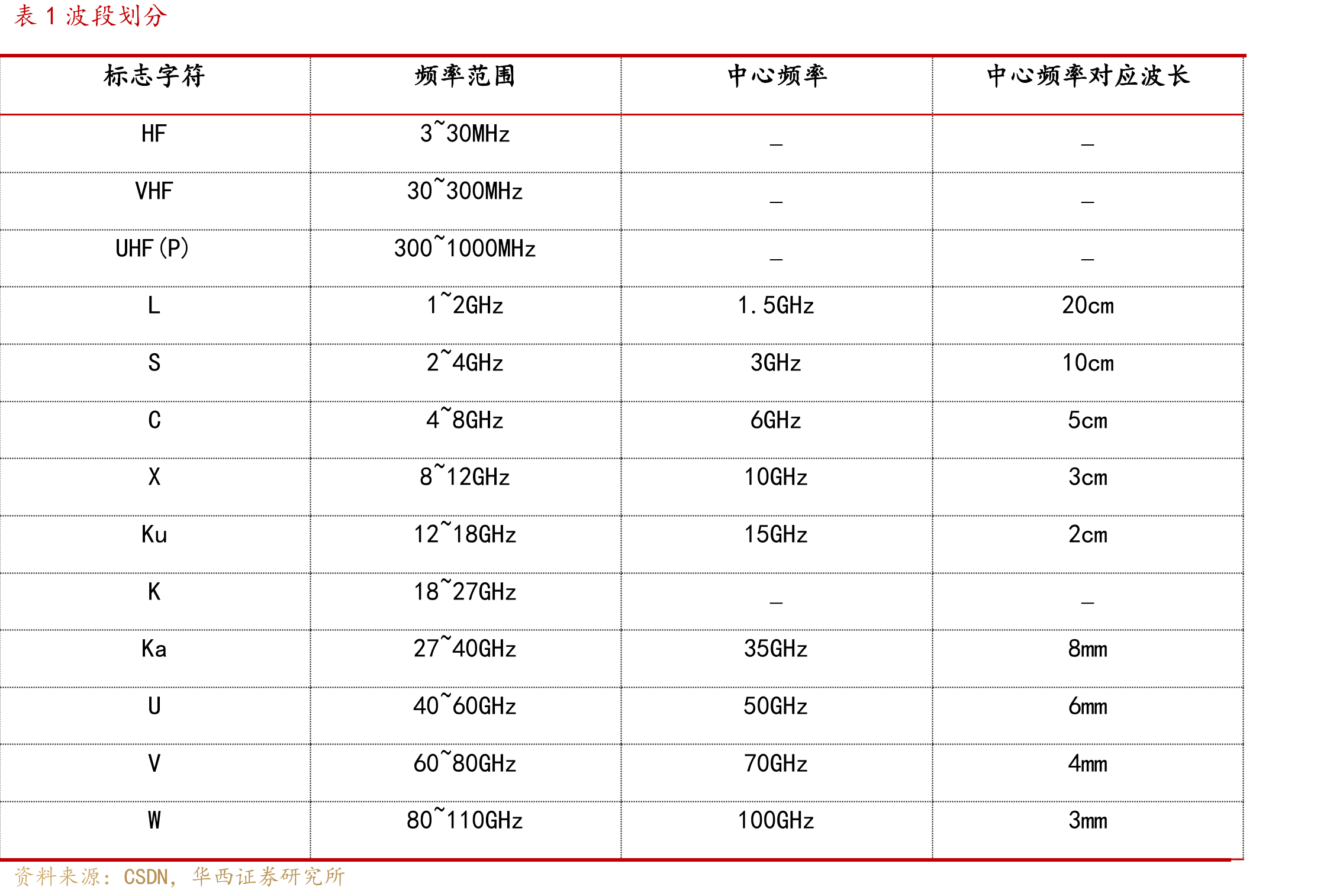 图66卫星互联网特点_第5页