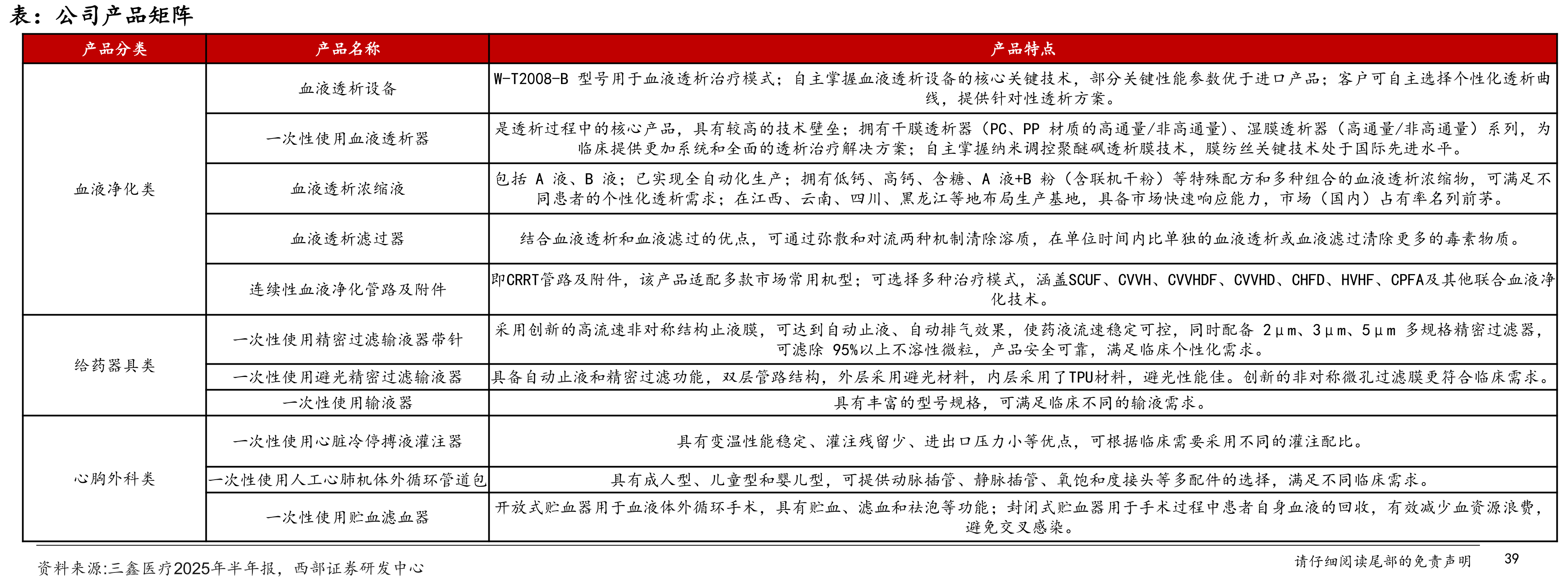 血透耗材集采时间历程_第5页