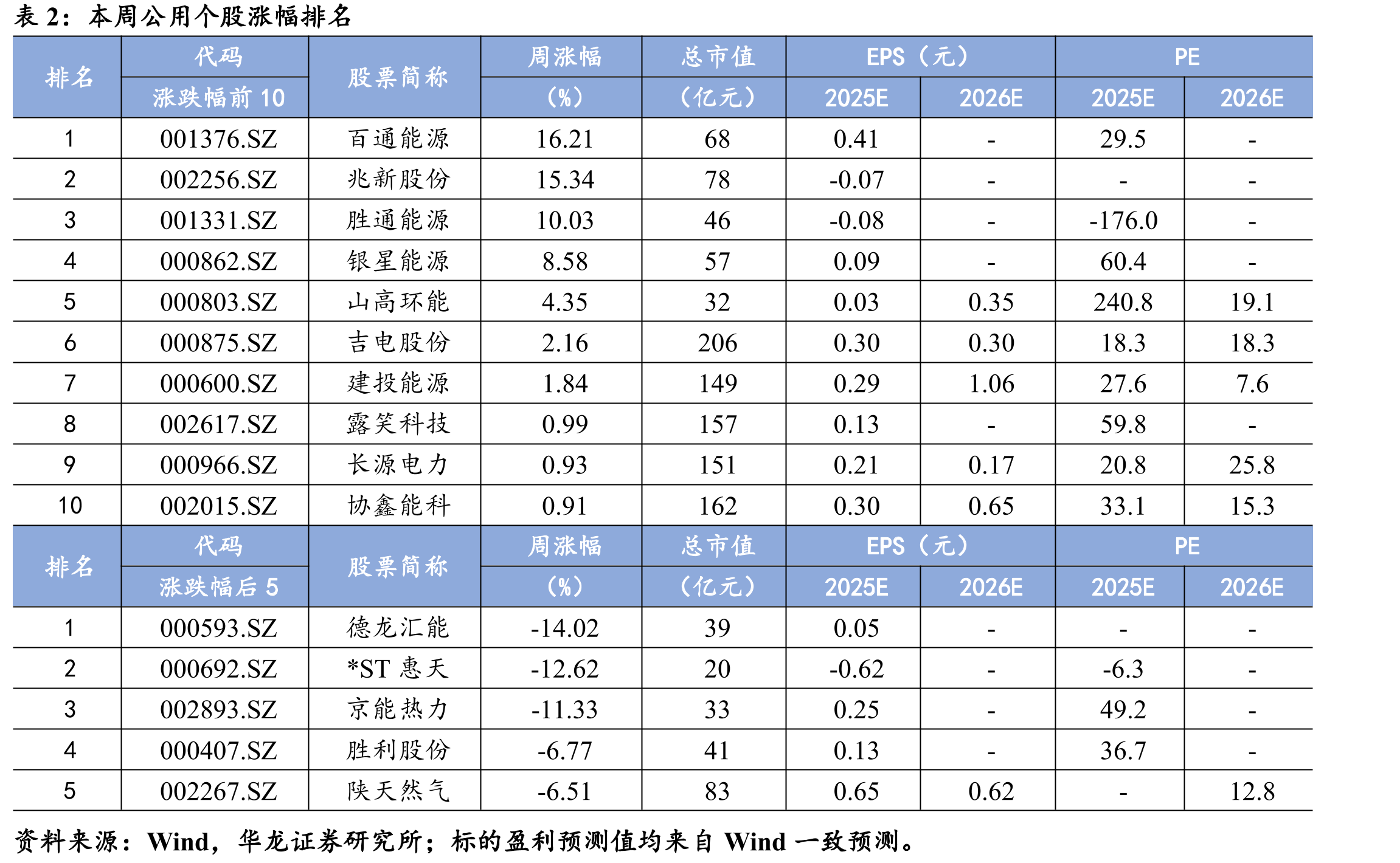 逆变器当月出口金额（单位：亿元）_第3页
