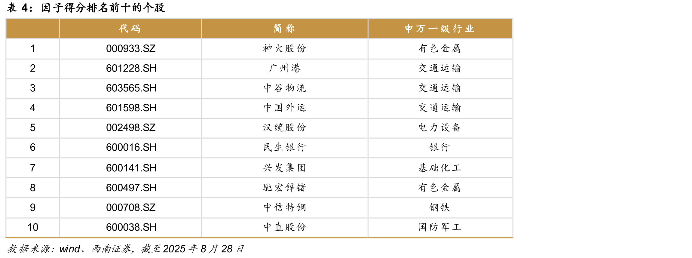 生成对抗网络（GAN）模型示意_第2页