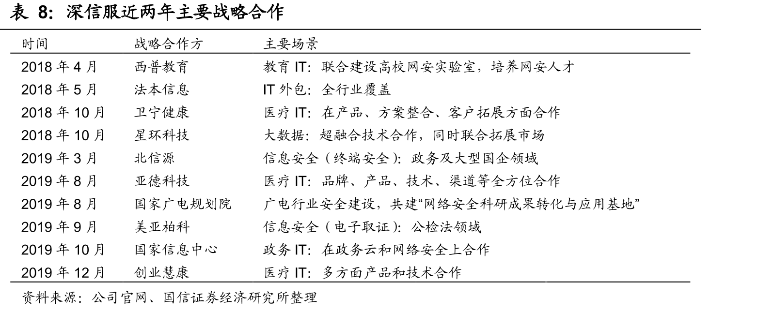 深信服云计算业务发展历程_第3页