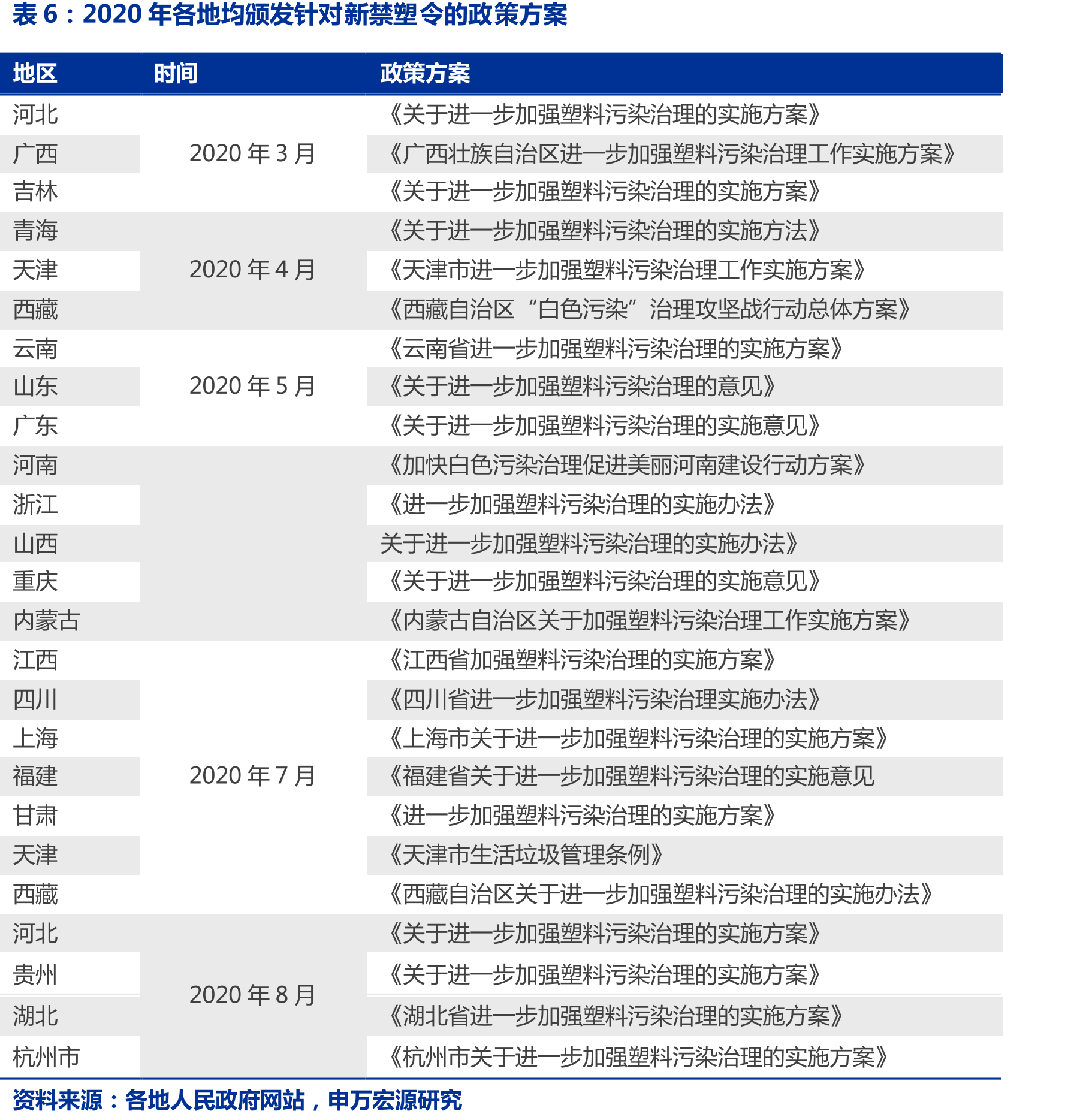 新冠疫情后顶级手套公司交货期（天）大幅增长_第4页