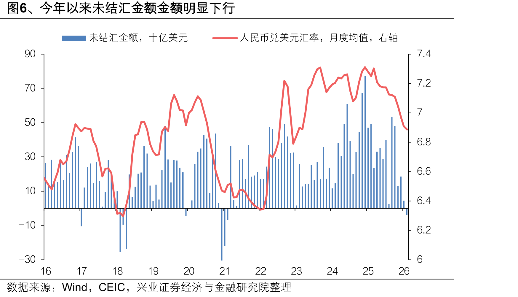 图18、2022年以来的囤汇盘还有5000-6000亿美元_第5页