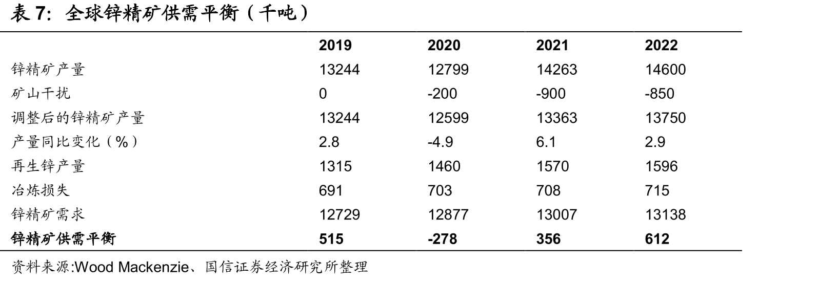 机动车保有量（亿辆）_第5页