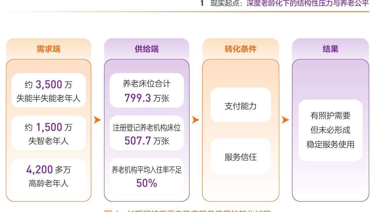 图7 银发经济五类主体及其关键关系_第4页