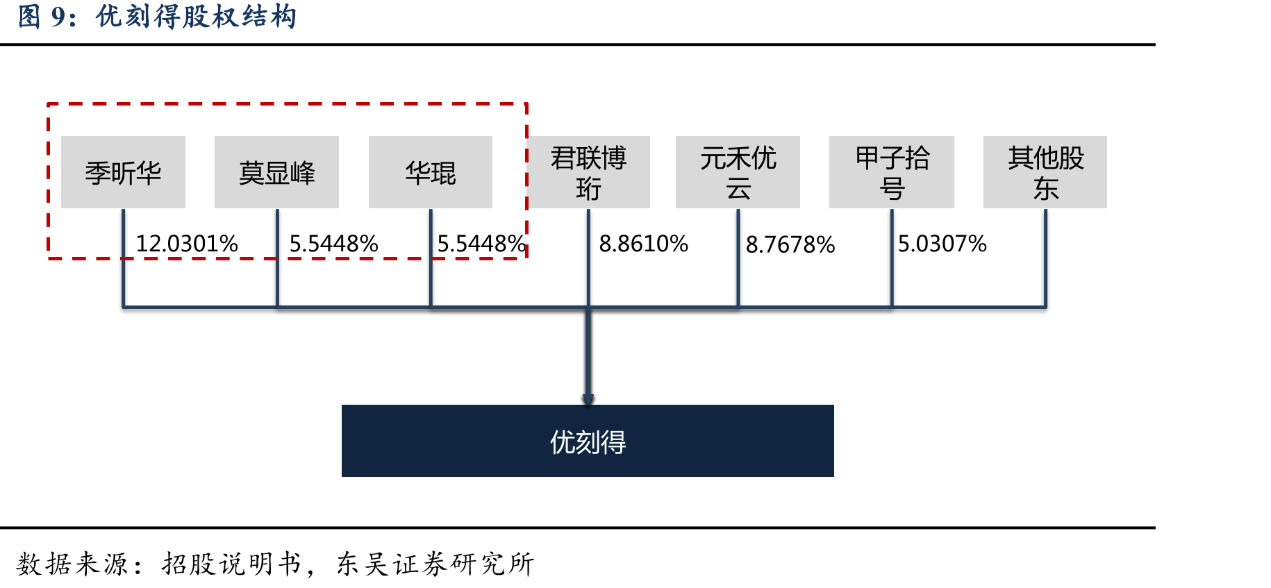 全球SaaS细分市场份额_第2页