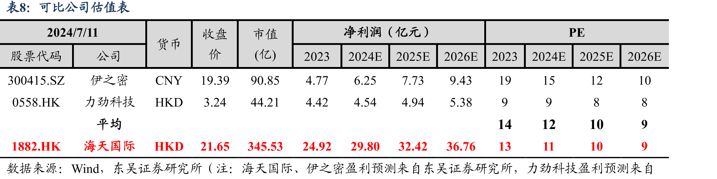 海天国际自主研发技术优势_第2页