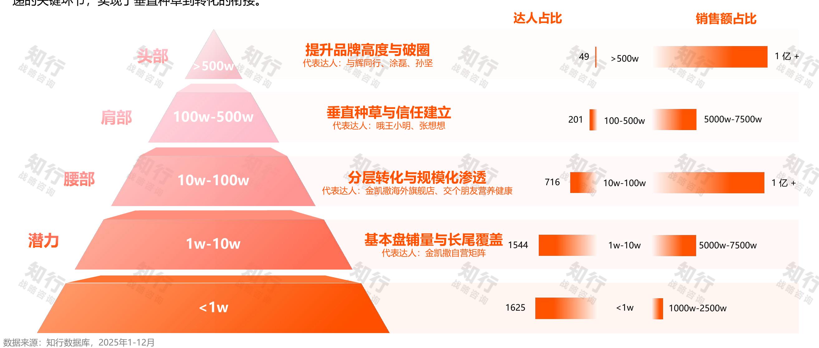 2019-2024年中国母婴营养品行业市场交易规模_第2页