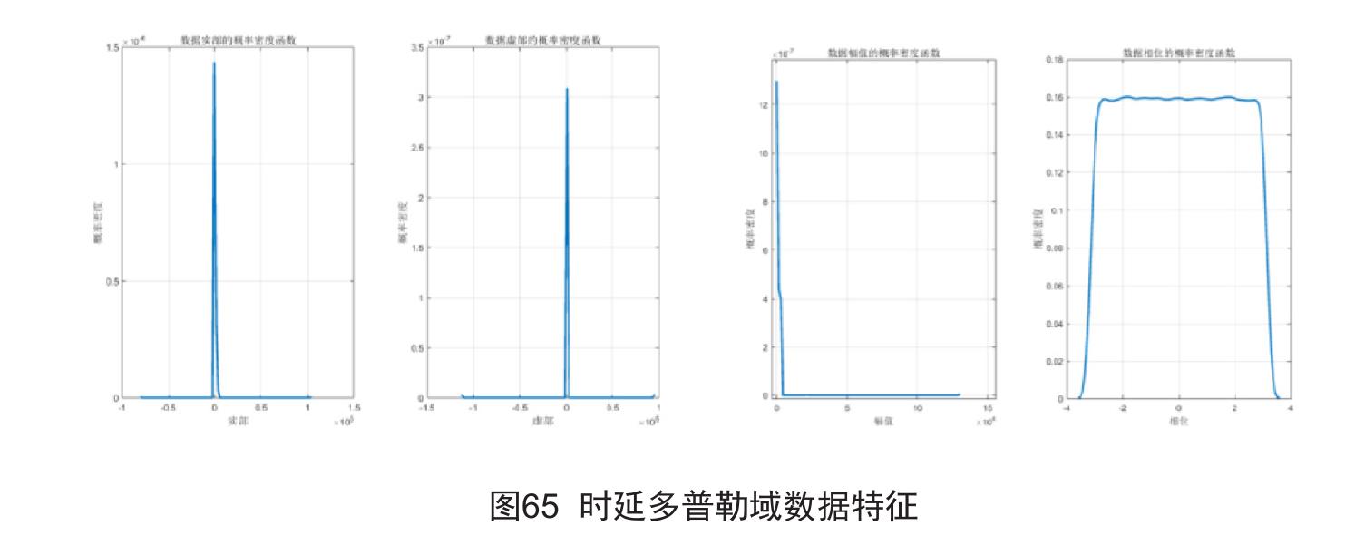 图69 二维域(左)和三维域(右)中感知信息可靠性指标的计算_第5页