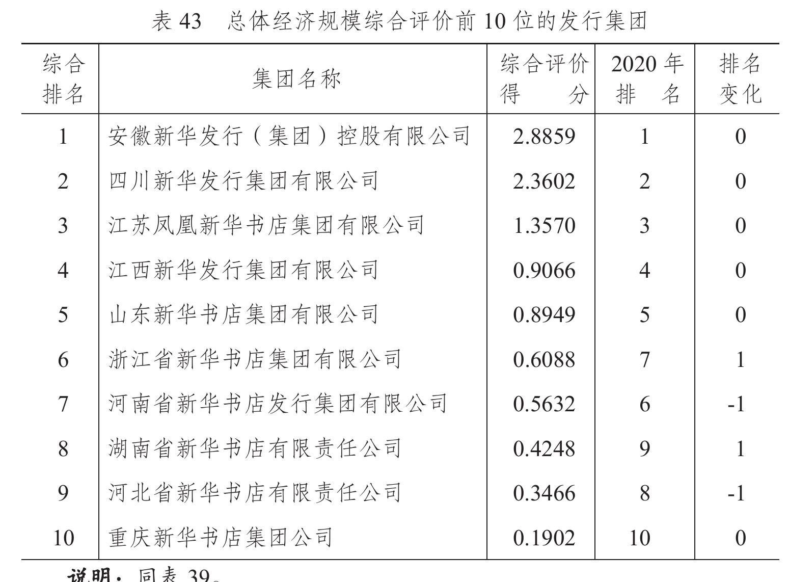 新闻出版产业营业收入构成_第2页