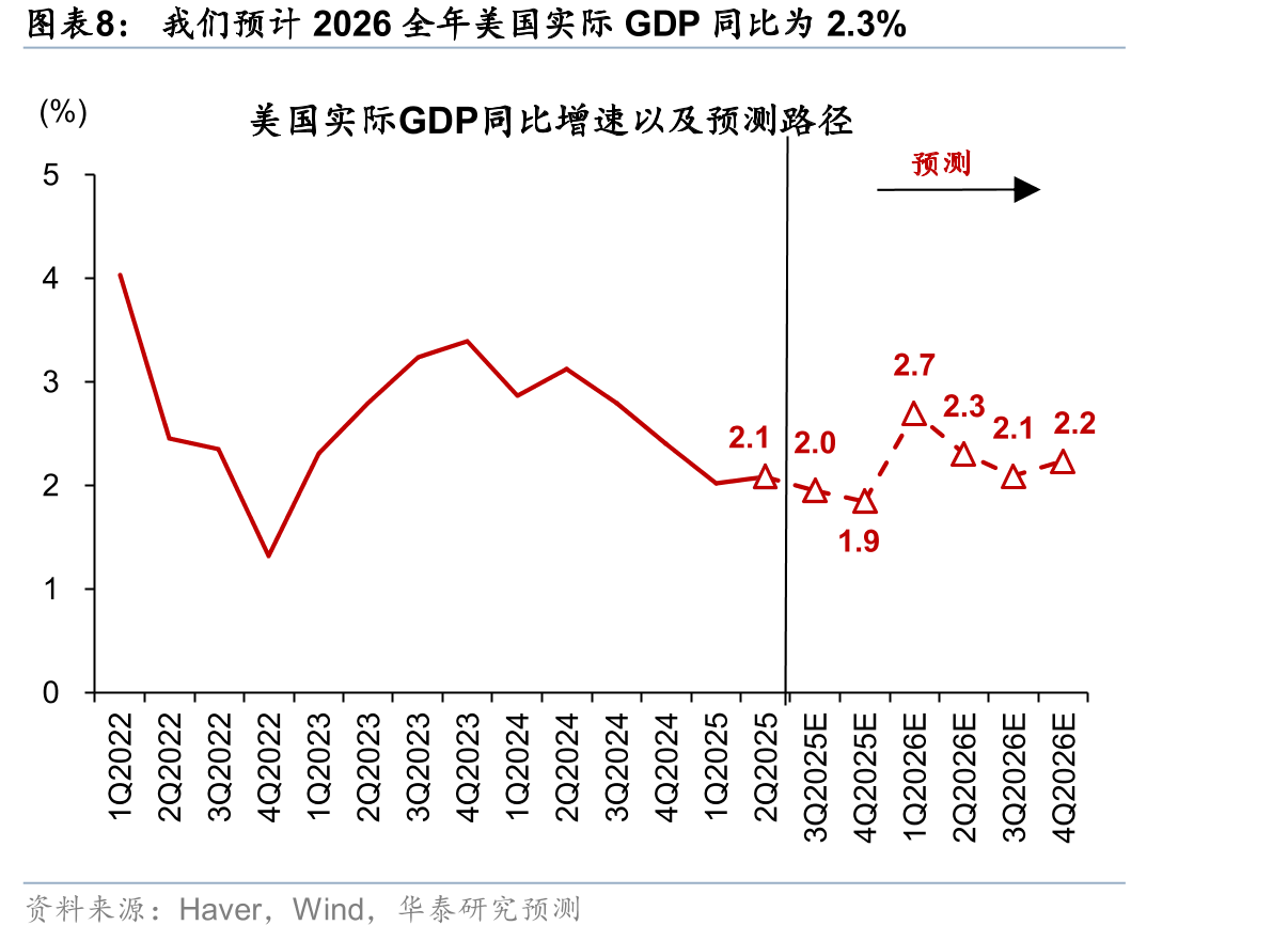 图表34）。此外，共和党是否会在ePTC上妥协也会对2026_第3页
