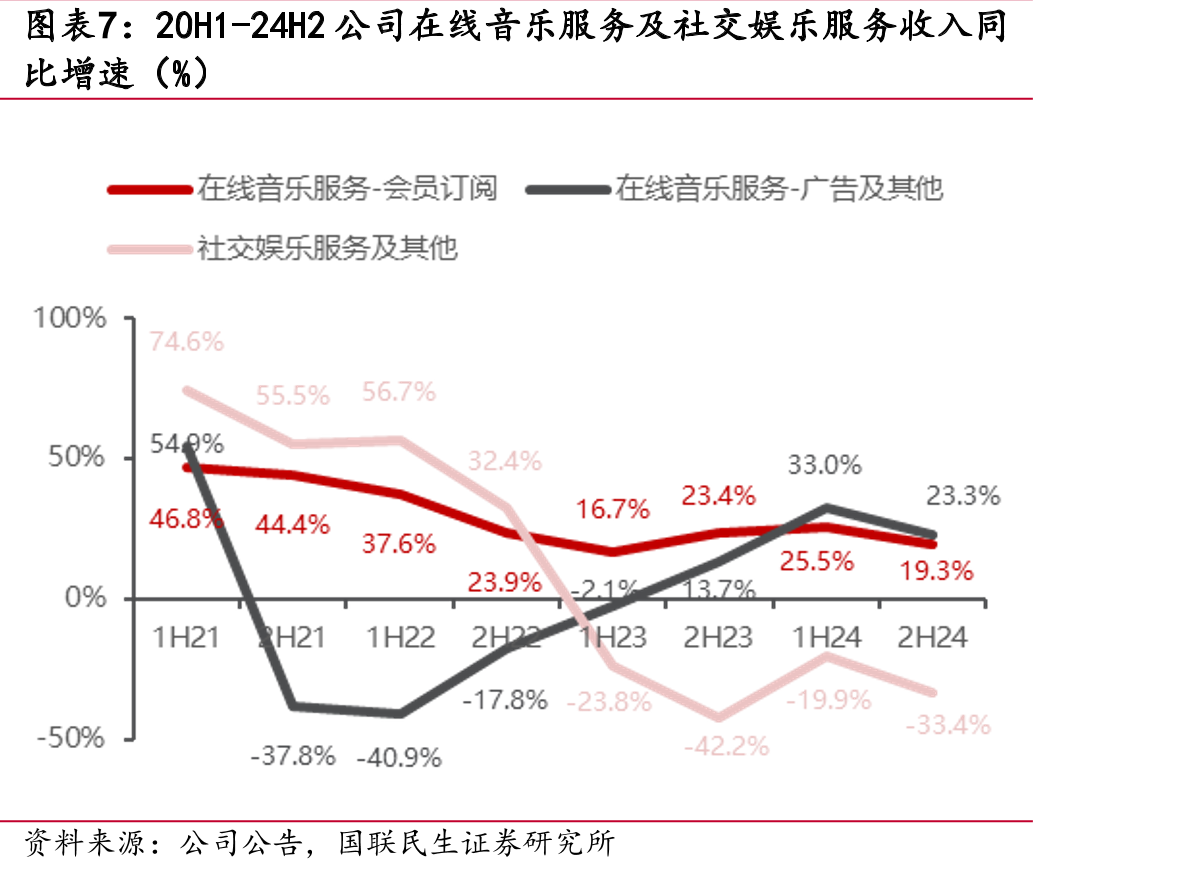 网易云音乐独立音乐人曲库及播放量占比（%）_第4页