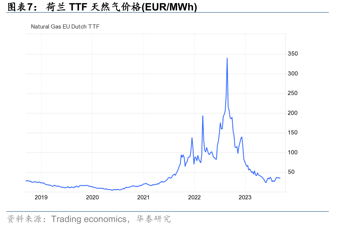 截止2022年4月澳洲VPP累计数量_第4页