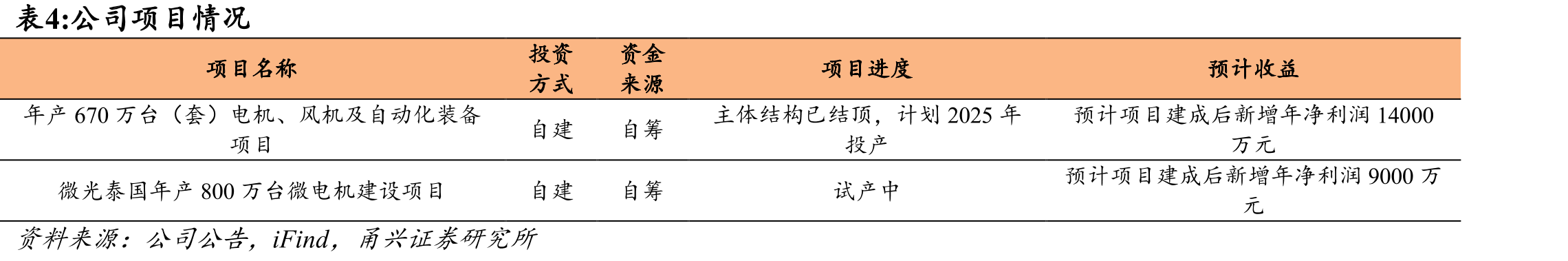全球无框力矩电机市场规模（亿美元）_第2页
