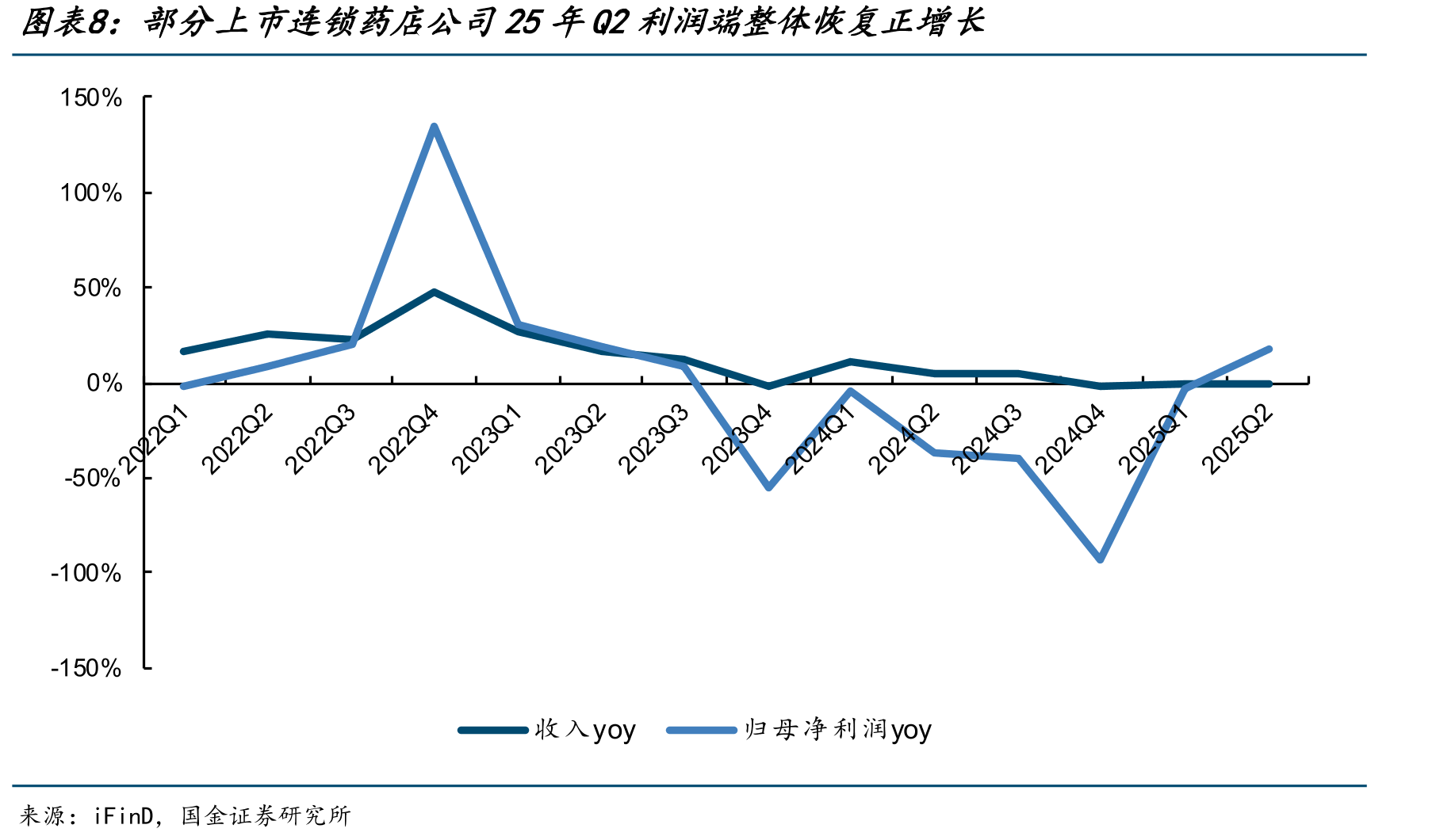 板块截至25H1现金及现金等价物余额（百万元）充足_第4页