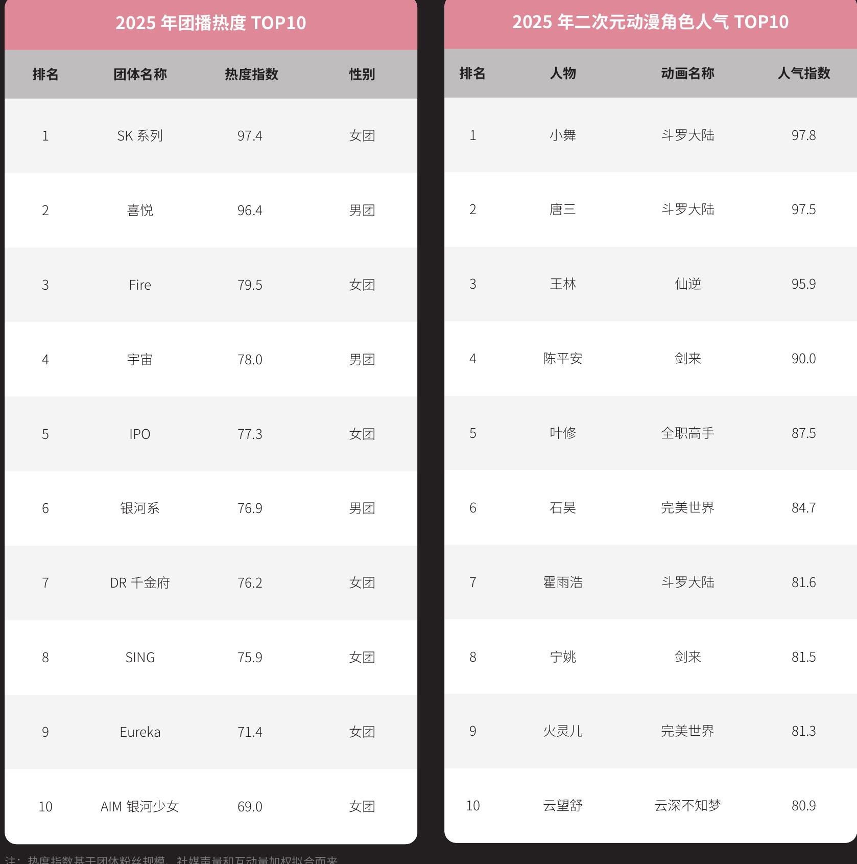 2023年6月-2025年6月网络音乐用户规模&渗透率_第4页