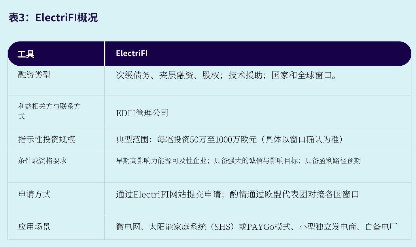 图21：2024年非洲清洁能源投资资金来源构成_第5页