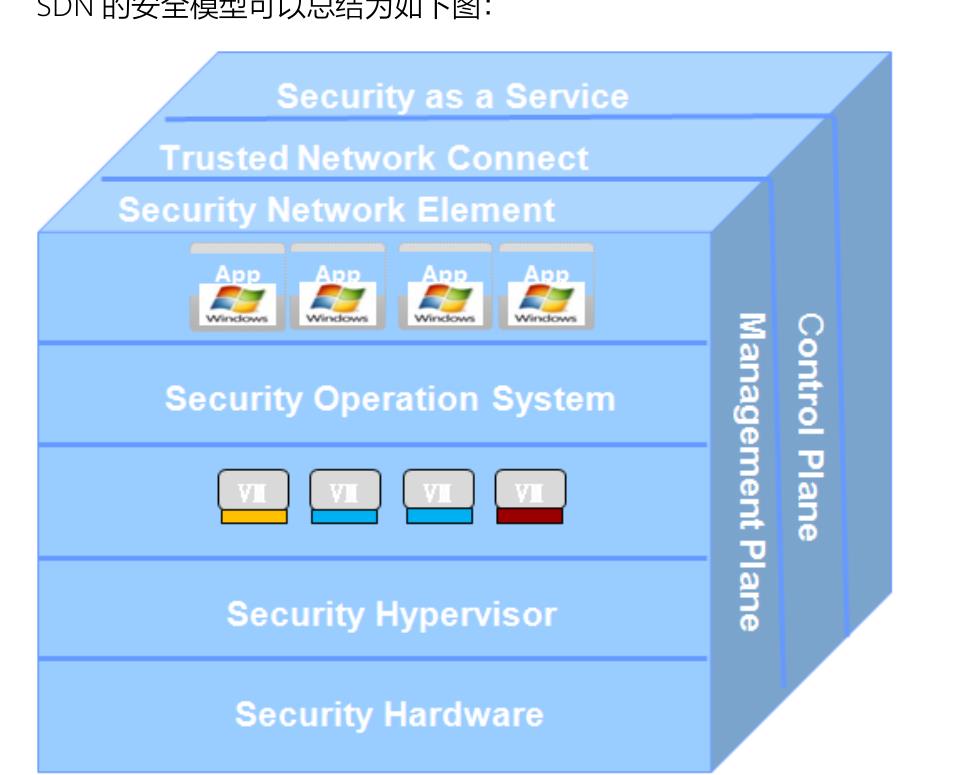 +(2) A端网元 JD68SW02-B7 之端网元 JD12SW01-B7_第2页