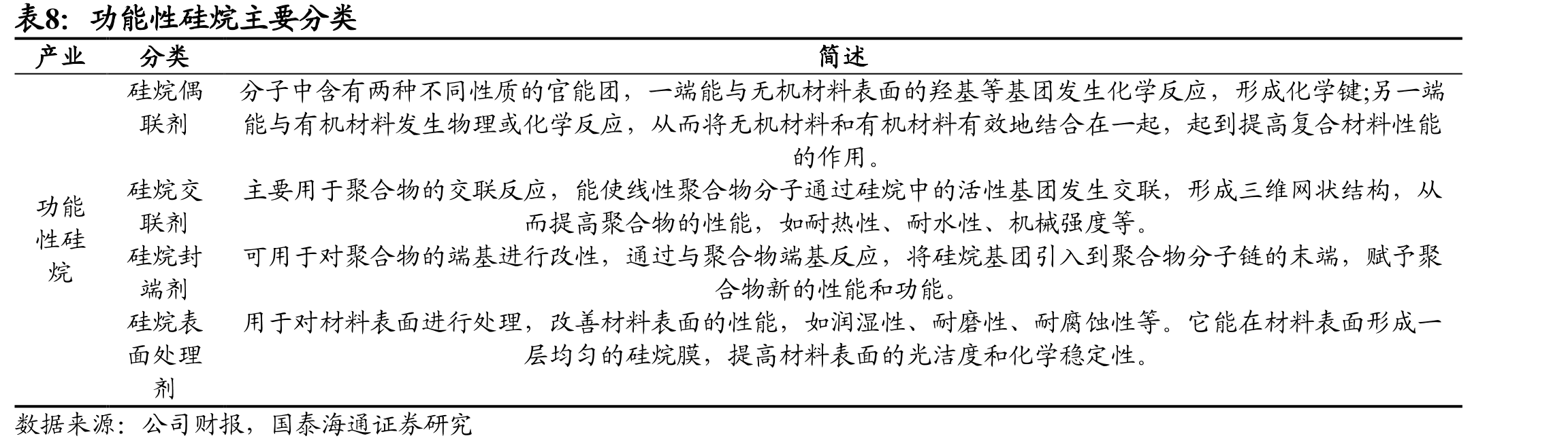 中国锂离子电池电解液出货量增长平稳_第2页