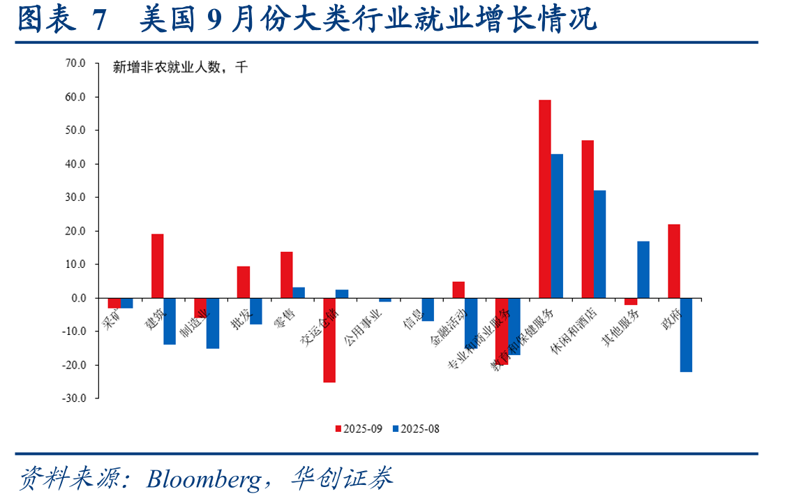 图表1美国ADP新增就业人数依然偏低_第3页