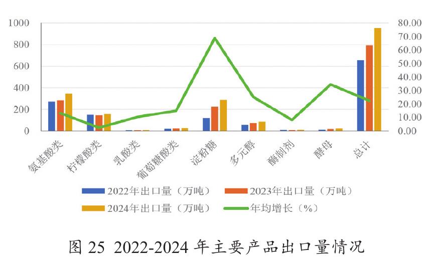 图102024年食品工业主要行业营业收入分布图_第3页