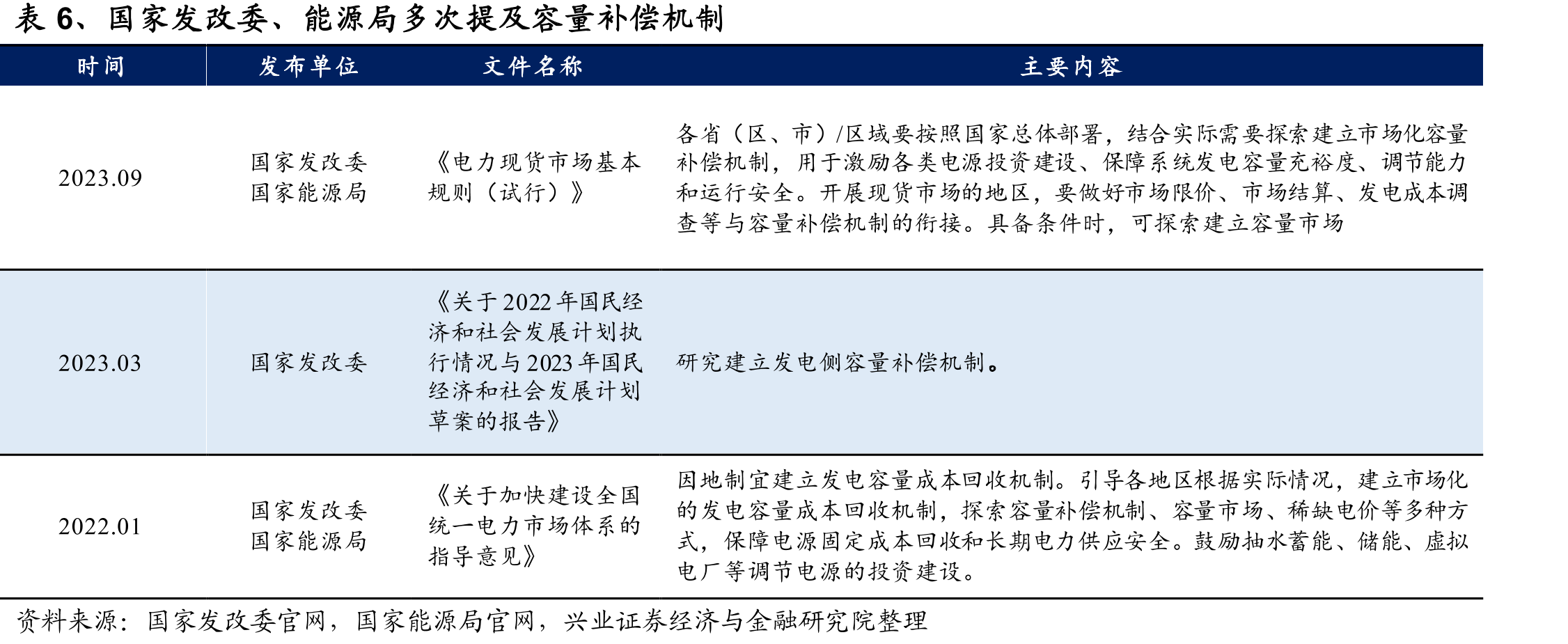 世界各国商业用电价格对比（元/千瓦时）65.567.56.46_第4页