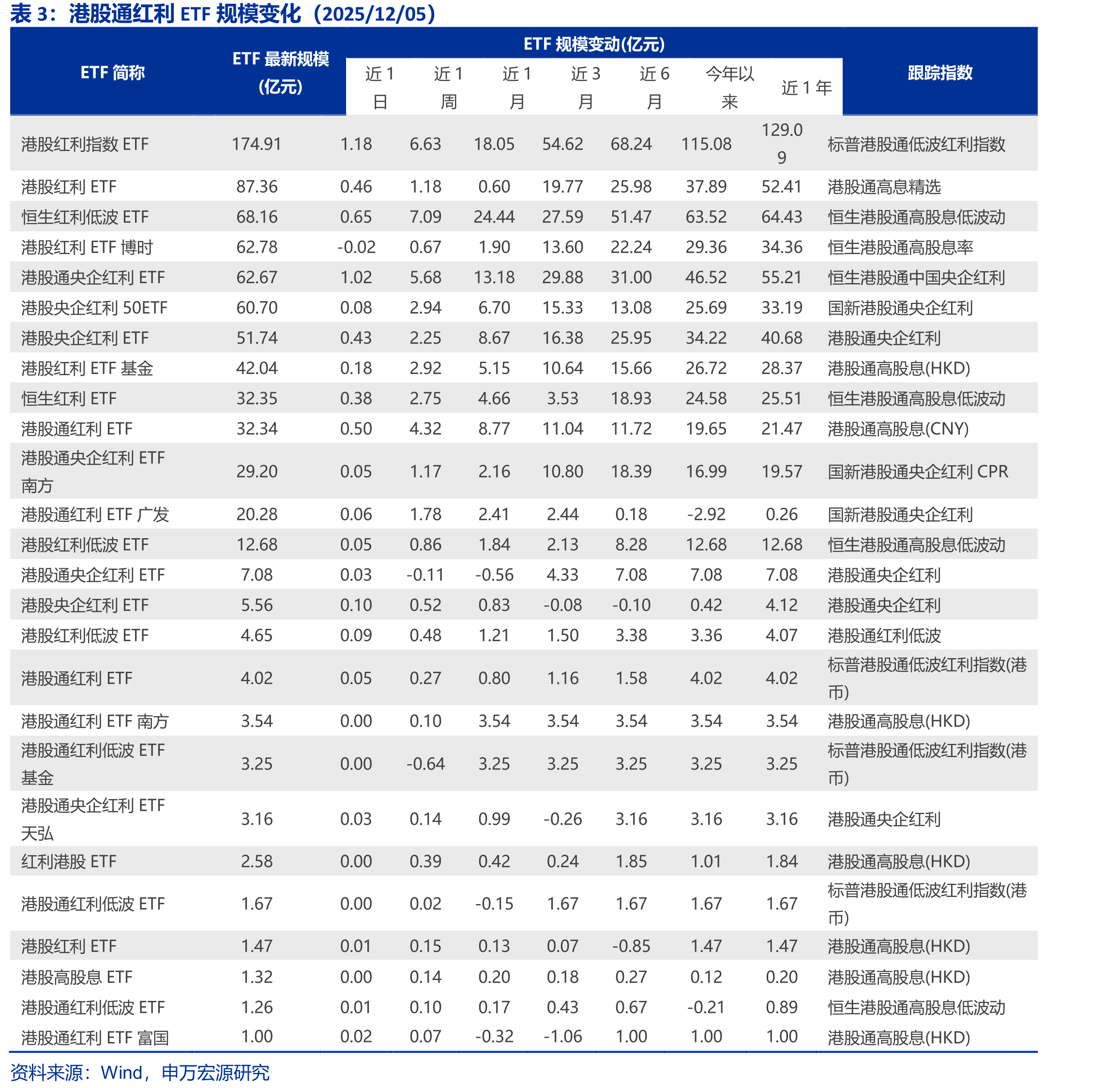 原油运输指数(BDTI)_第5页