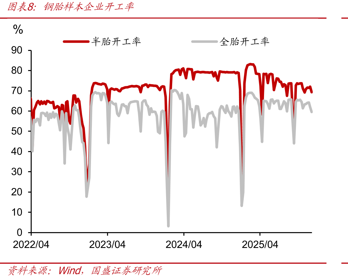 6M国股银票转贴现利率_第3页