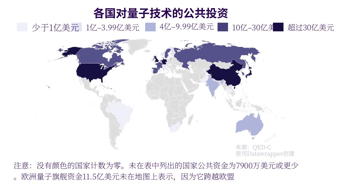各国对量子技术的公共投资