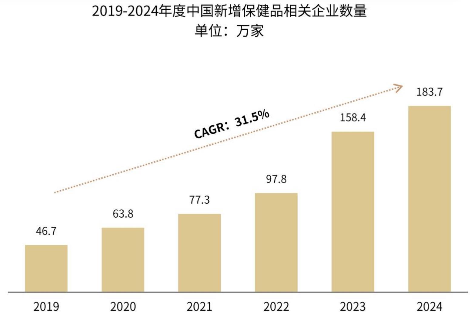 全球每年慢性病导致死亡人数 单位：万/人_第3页