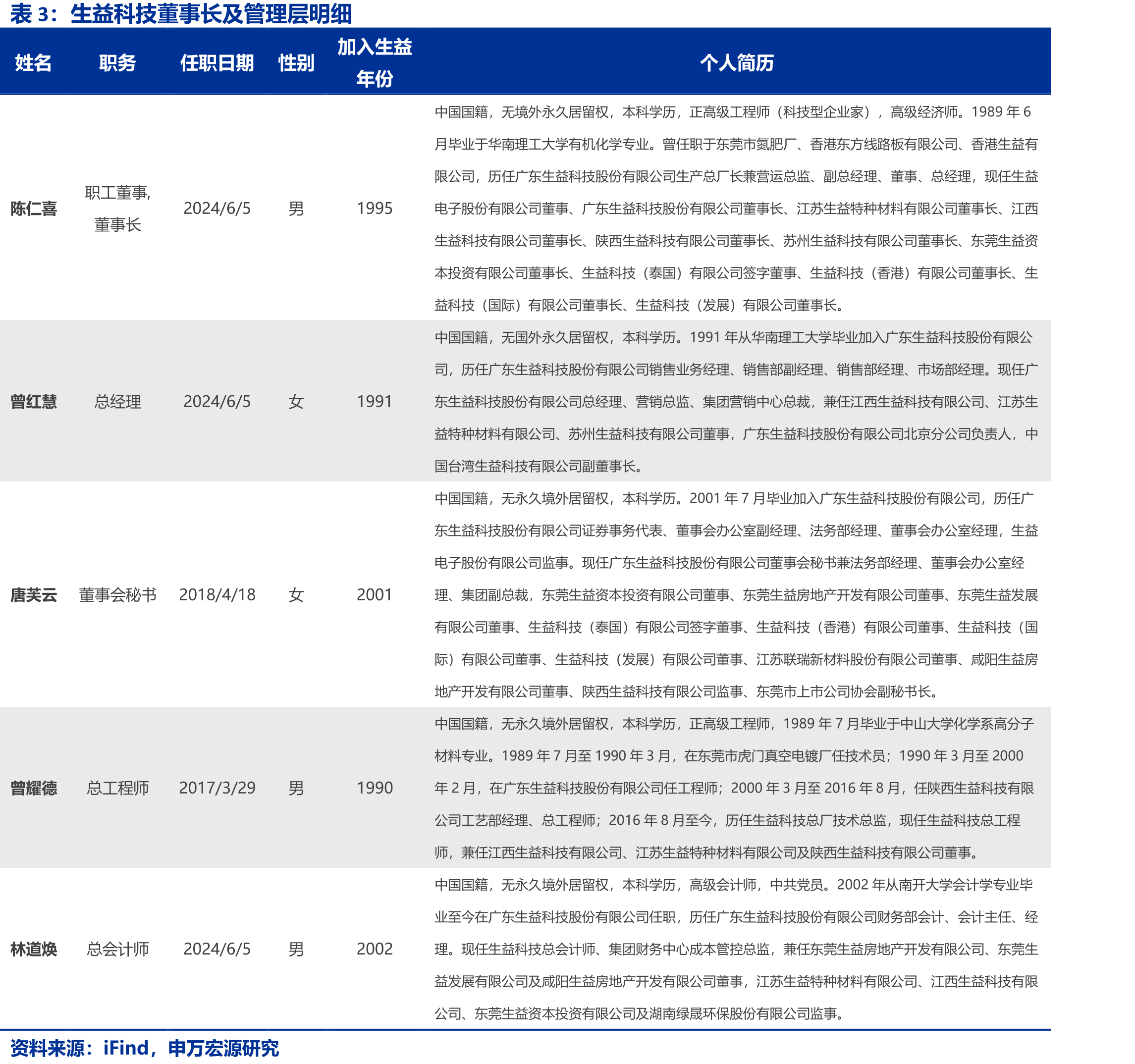全球数据中心PCB市场规模预测（亿美元）_第4页