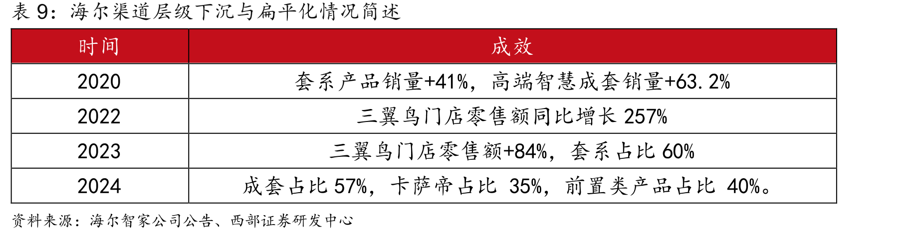 油烟机内/外销量（万台）_第2页