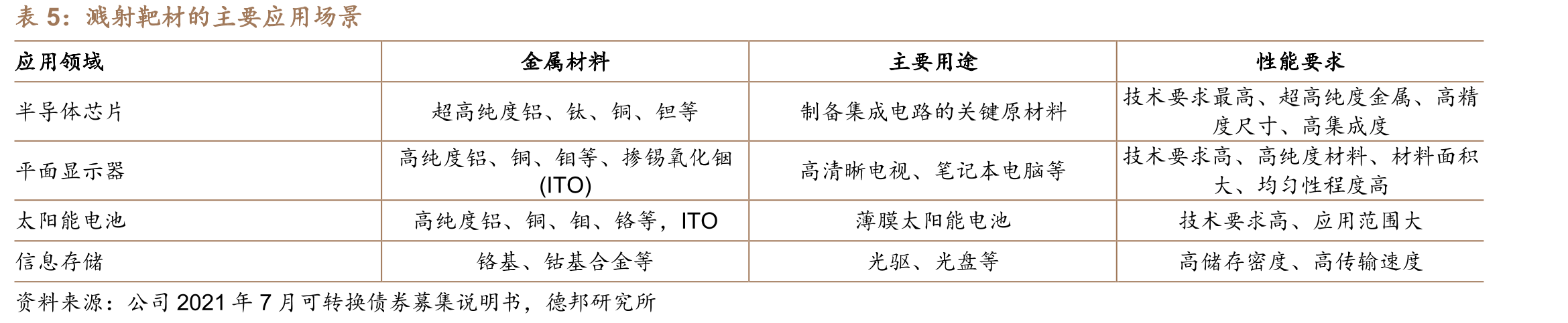 2022-2030年中国钙钛矿电池市场趋势预测_第5页