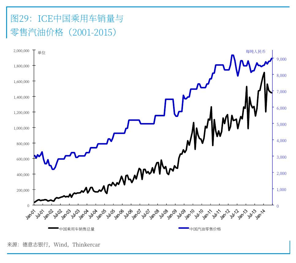 图16：紧凑型车款的市场份额也没有减少_第3页