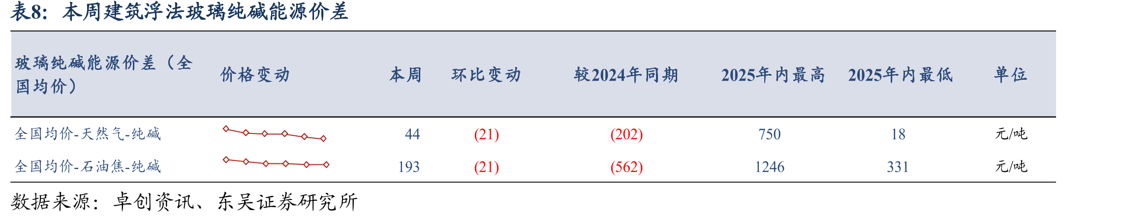 本周国内水泥熟料生产线错峰停窑情况_第3页