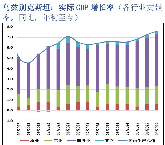 蒙古国：GDP增长率展望_第3页