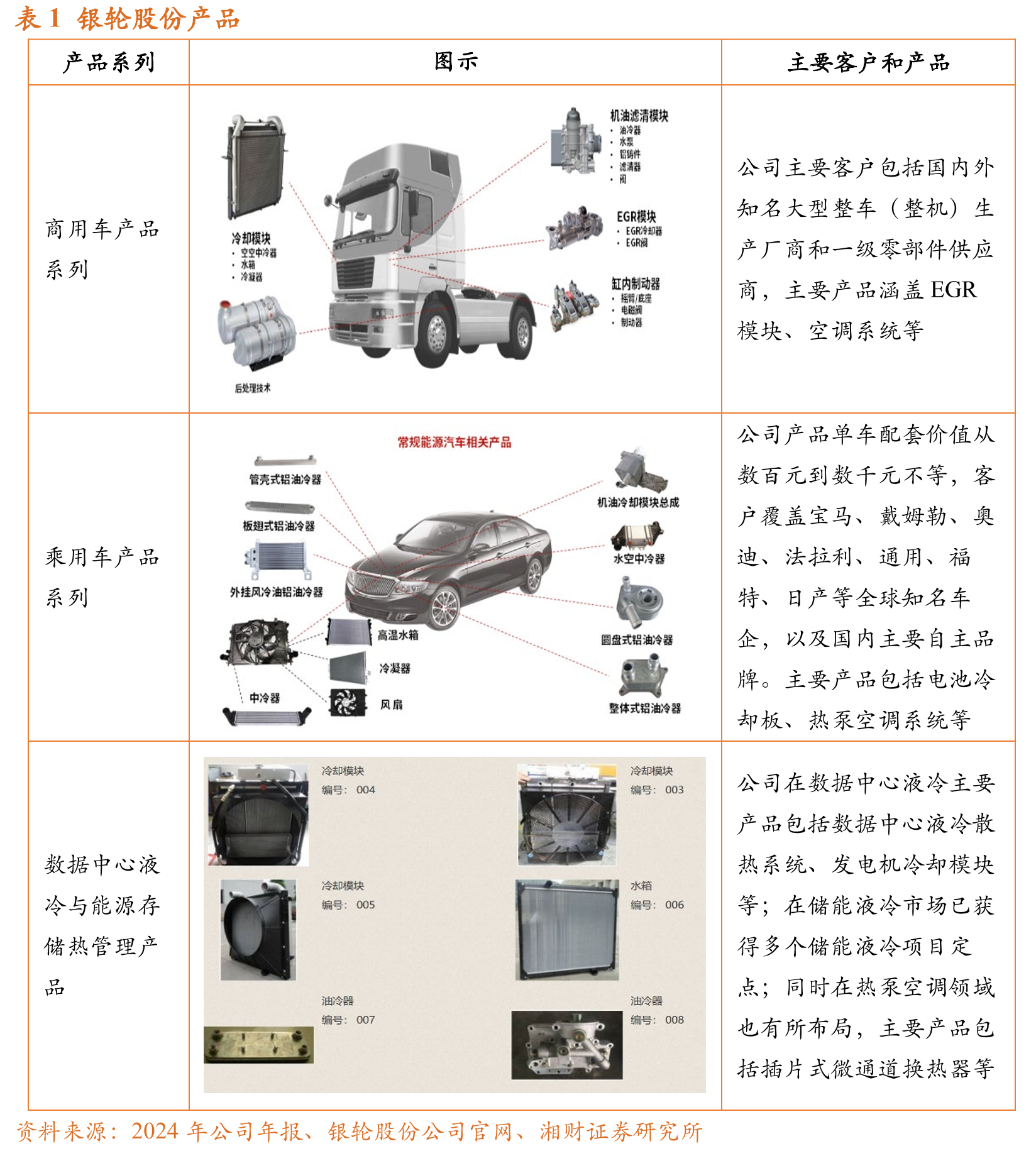 图16中国电力储能市场累计装机规模占比_第3页